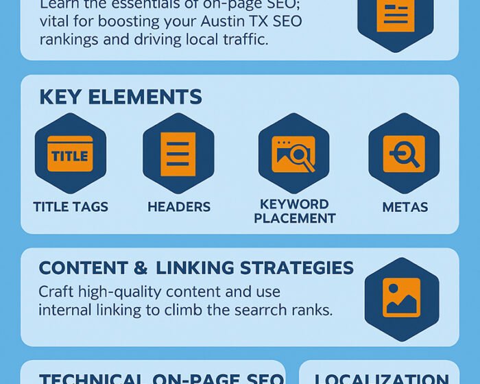 On-Page-SEO